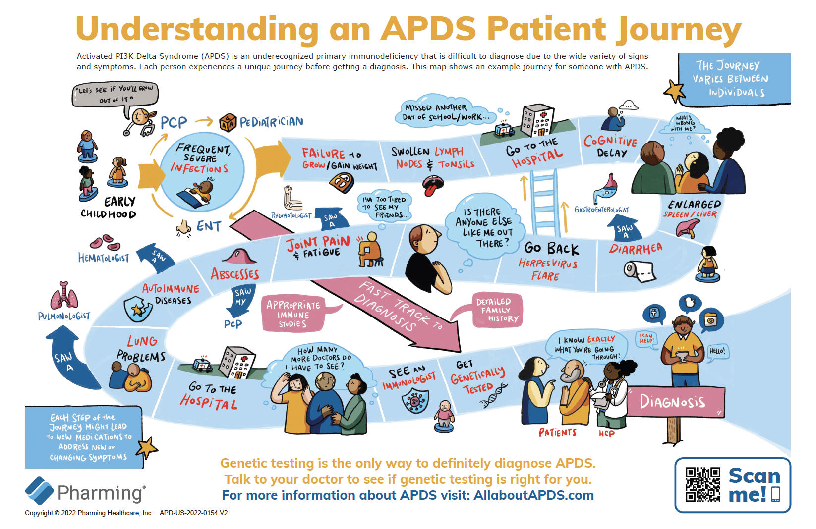 Understanding The APDS Patient Experience Video